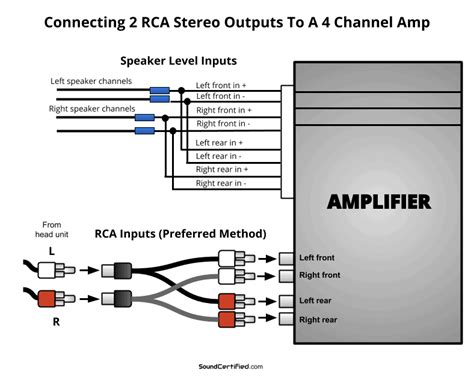 can you hook up an amp to a factory radio